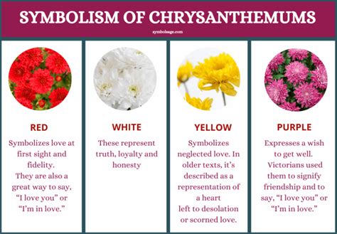 flowers that represent truth.